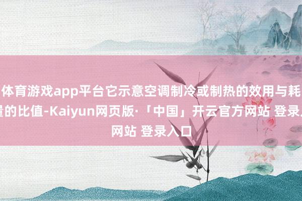 体育游戏app平台它示意空调制冷或制热的效用与耗电量的比值-Kaiyun网页版·「中国」开云官方网站 登录入口