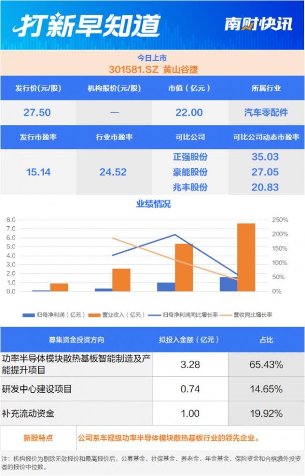 开云(中国)kaiyun网页版登录入口开云体育导致新动力汽车阛阓需求出现较大波动-Kaiyun网页版·「中国」开云官方网站 登录入口